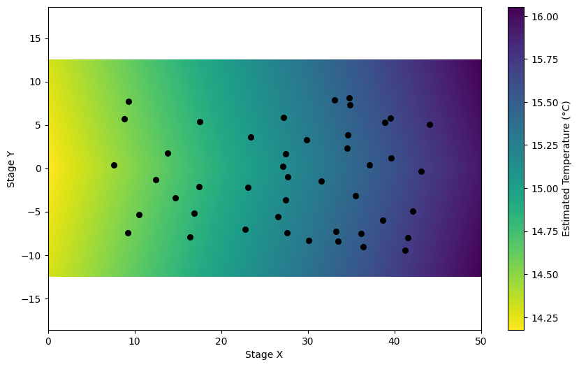 A heatmap of the cooling system's gradient